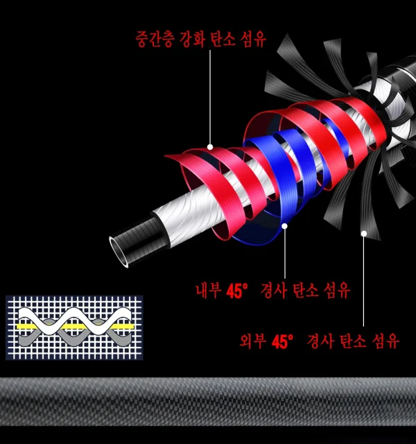 biutifu telescopic surf fishing rods 3.9/4.2/4.5/5.0/5.3m 30t carbon travel spinning power 60 200g throw surfcasting shore pole