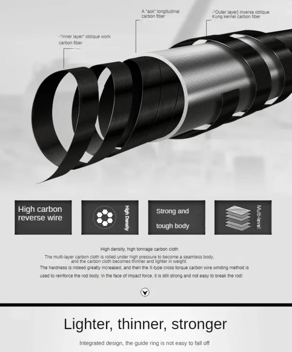 rock fishing rod carbon ultra light ultra hard sliding float shore throwing rod set ceramic guide ring spiral reel seat 6.3m