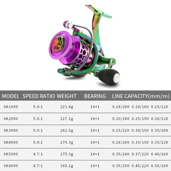 billings sk 1000 6000 series, 5.0:1/4.7:1 gear ratio, 22lb max drag, cnc metal rocker,spinning fishing reel,for freshwater saltw