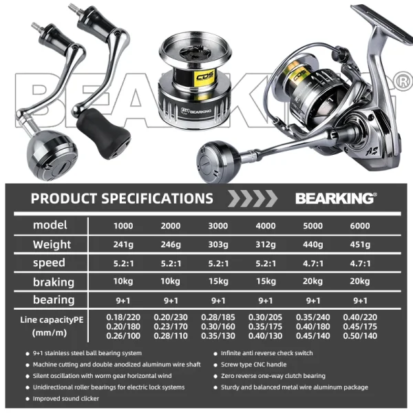 bearking brand new arrival saltwater fishing reel spinning 1000 6000 9+1bb 5.2:1 max drag 10 20kg water proof reels