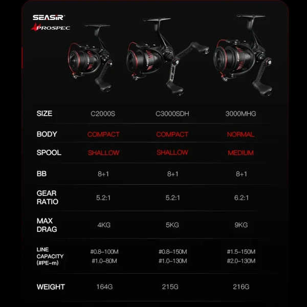 seasir p series prospec carbon fiber spining reel 9kg max drag 8+1bb 5.2:1/6.2:1 freshwater saltwater fishing reel